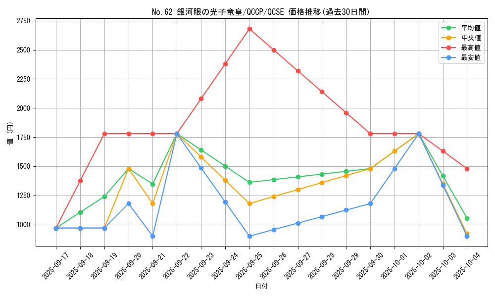 card_7301_series_2528_rarity_408_graph