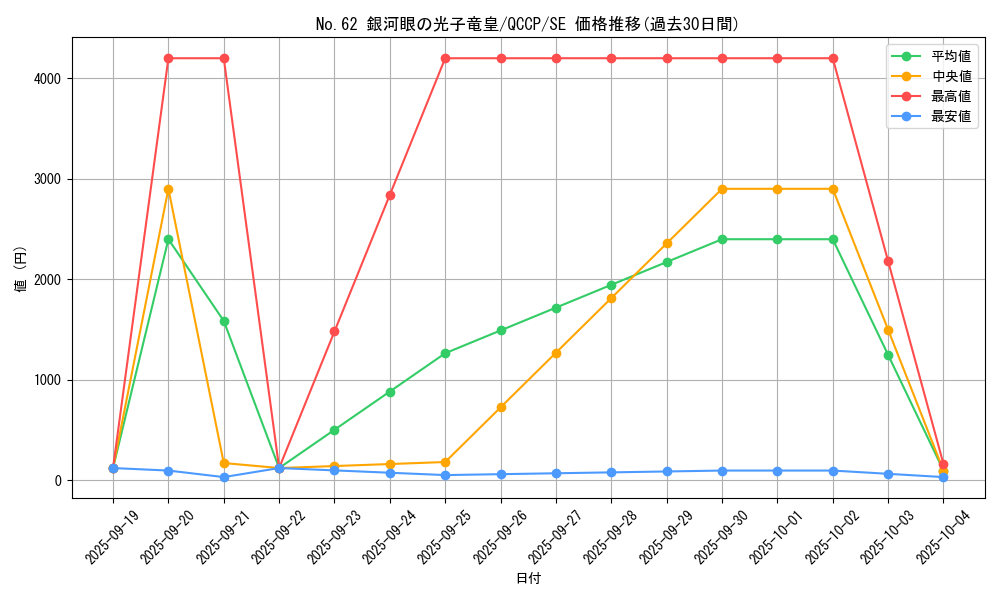 card_7301_series_2528_rarity_5_graph