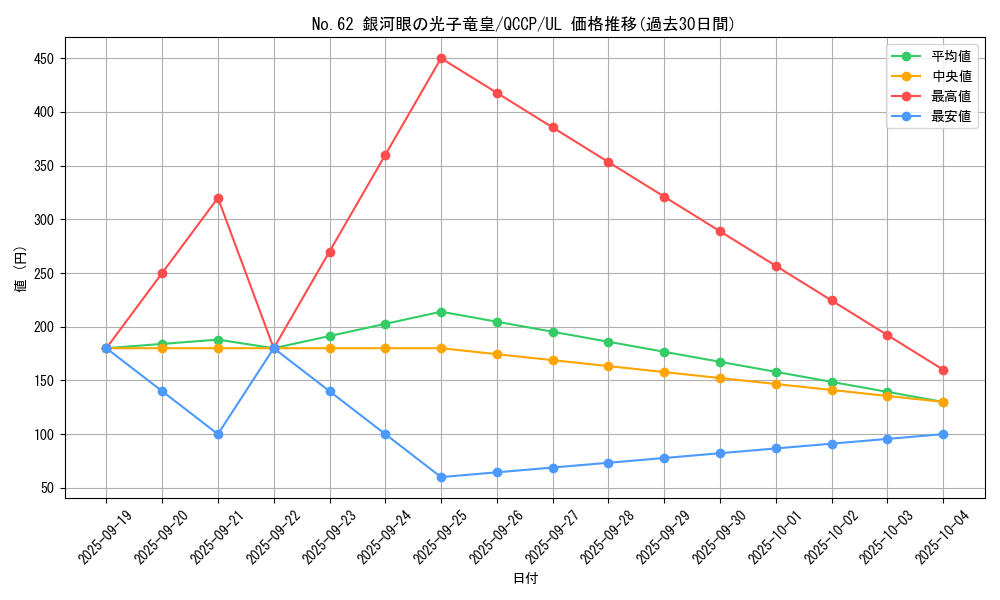 card_7301_series_2528_rarity_77_graph