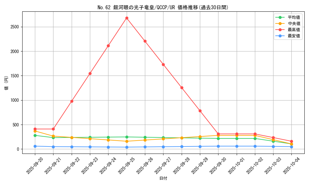 card_7301_series_2528_rarity_7_graph