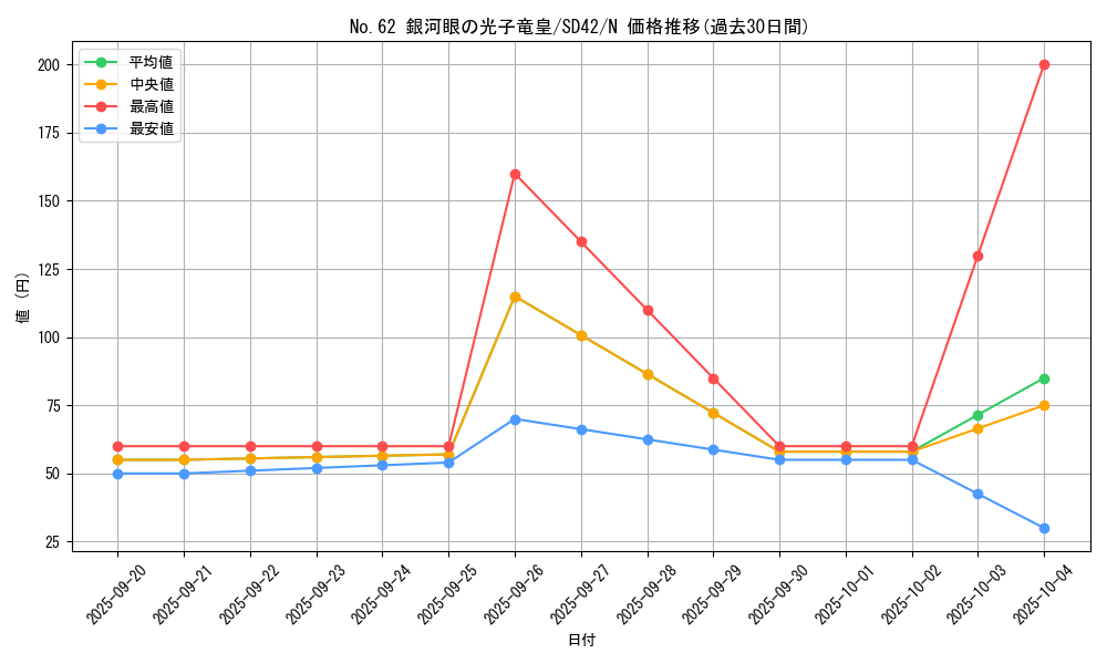 card_7301_series_5437_rarity_1_graph