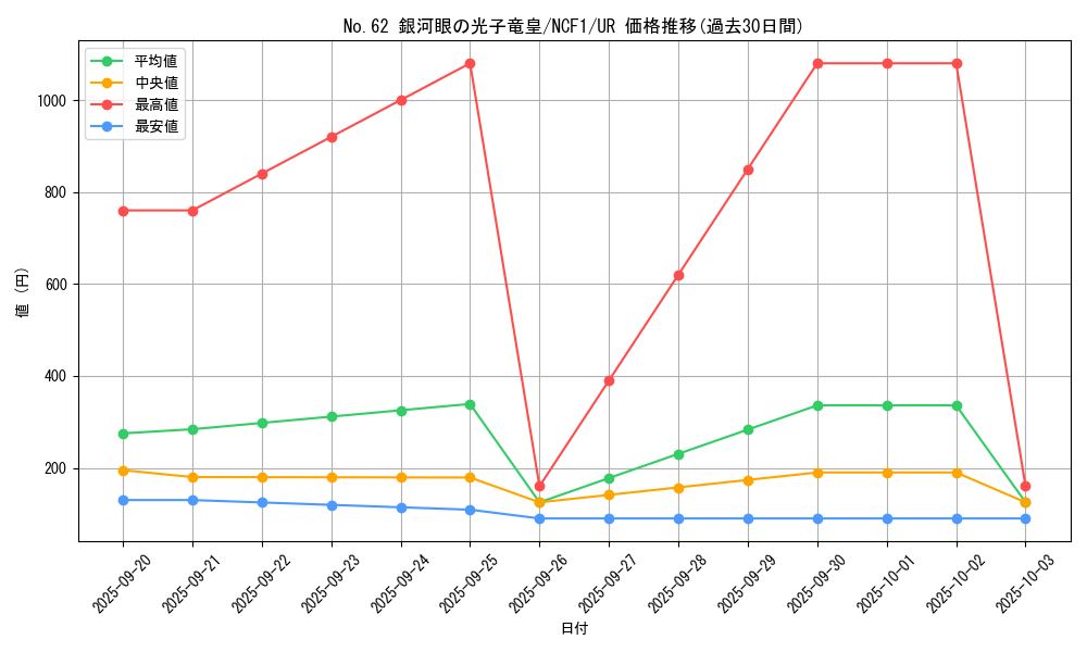 card_7301_series_7049_rarity_7_graph