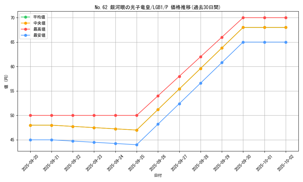 card_7301_series_7758_rarity_2_graph