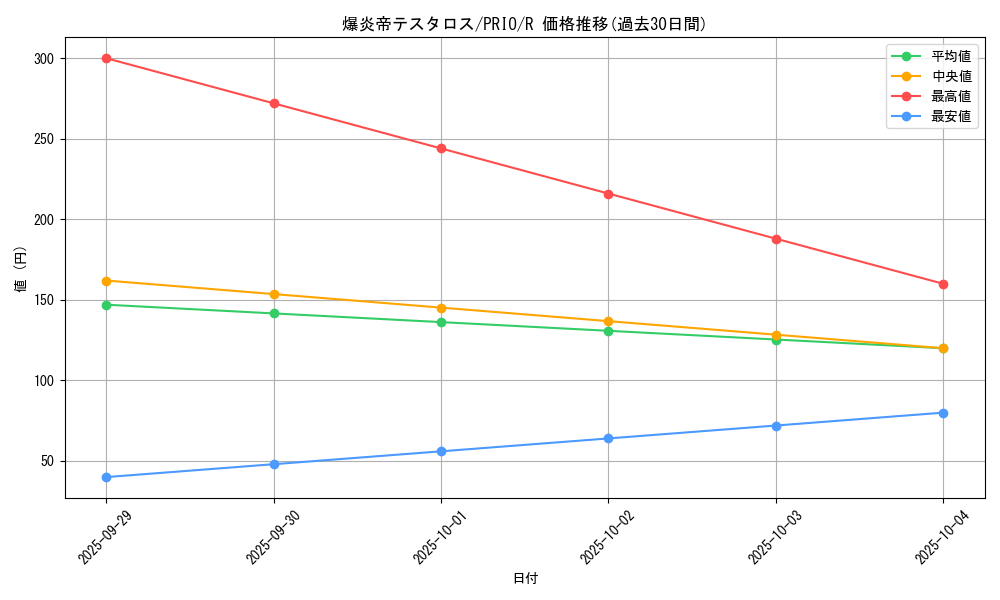 card_7304_series_16801_rarity_62_graph