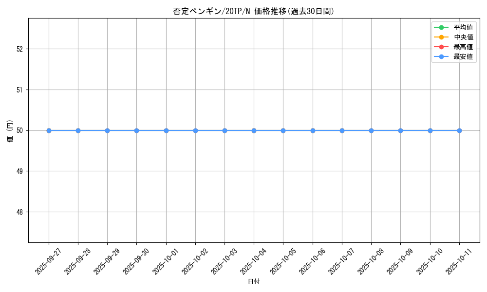 card_7308_series_12333_rarity_1_graph