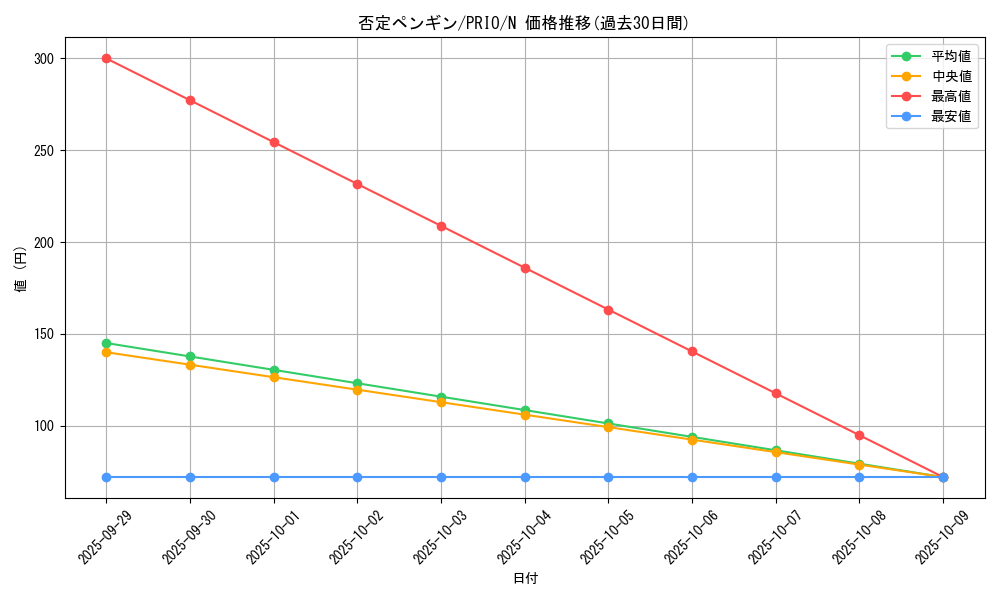 card_7308_series_16801_rarity_1_graph