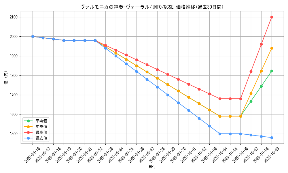 card_730_series_1385_rarity_408_graph