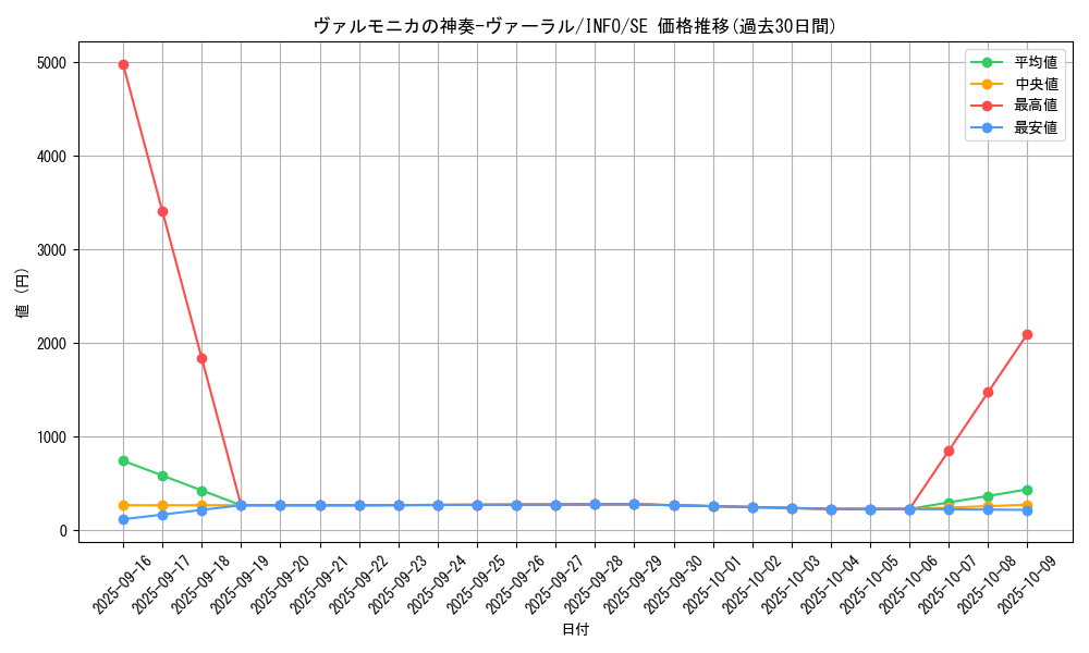 card_730_series_1385_rarity_5_graph