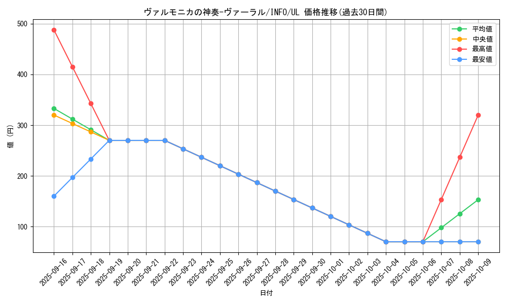card_730_series_1385_rarity_77_graph