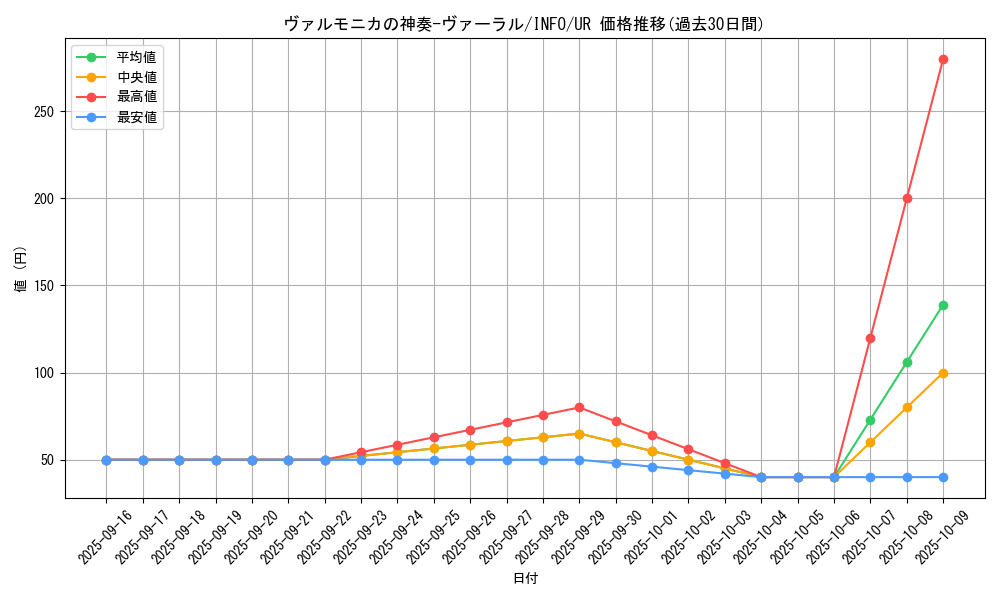 card_730_series_1385_rarity_7_graph