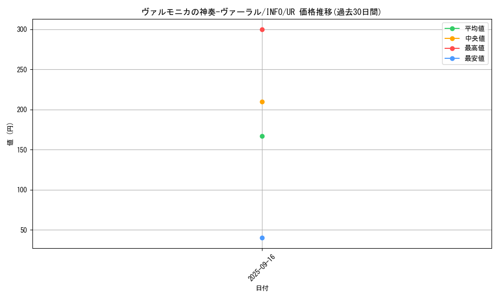 card_730_series_1392_rarity_7_graph