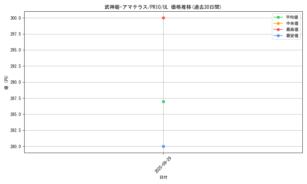 card_7310_series_16801_rarity_77_graph