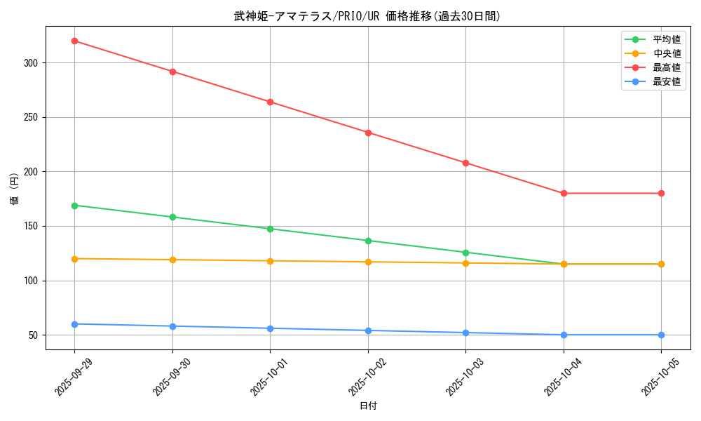 card_7310_series_16801_rarity_7_graph