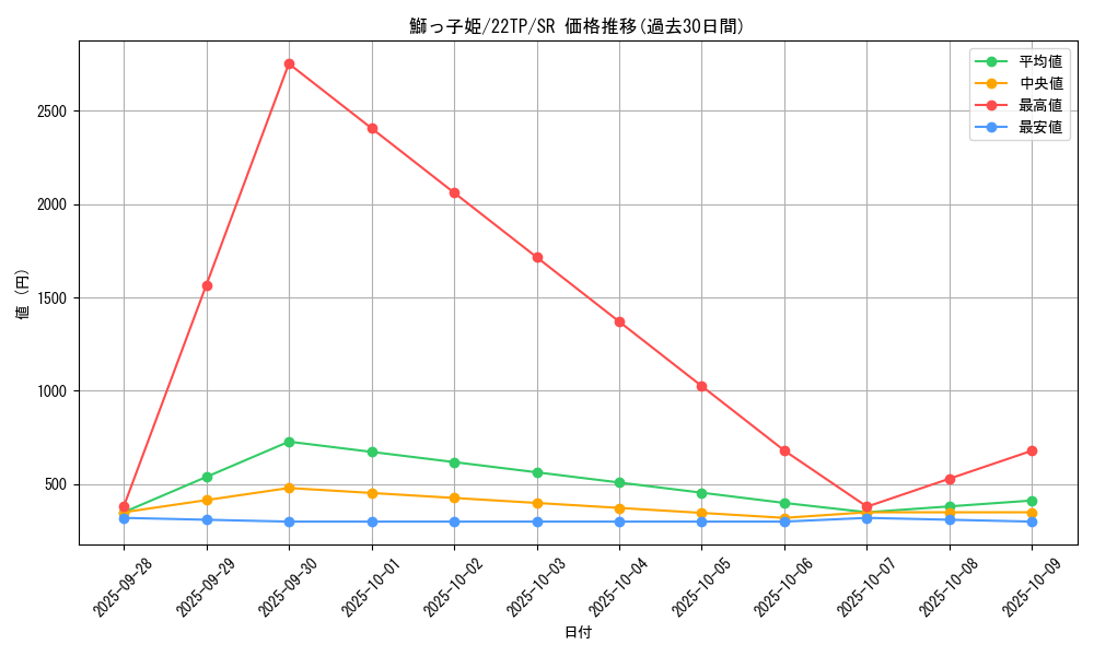 card_7314_series_9948_rarity_3_graph