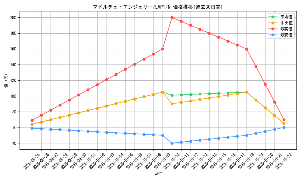 card_7318_series_11205_rarity_1_graph