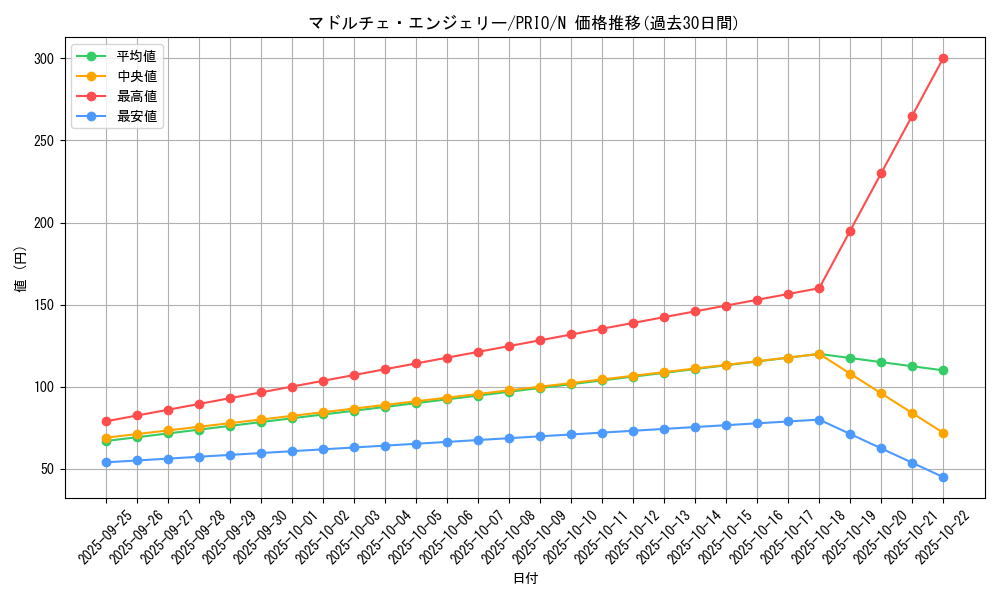 card_7318_series_16801_rarity_1_graph