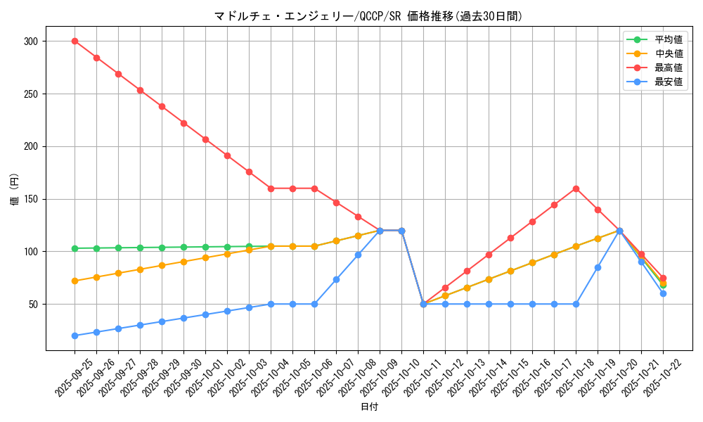 card_7318_series_2528_rarity_3_graph