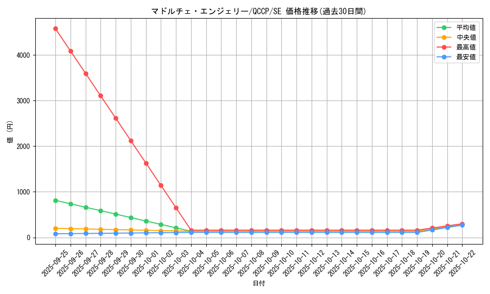 card_7318_series_2528_rarity_5_graph
