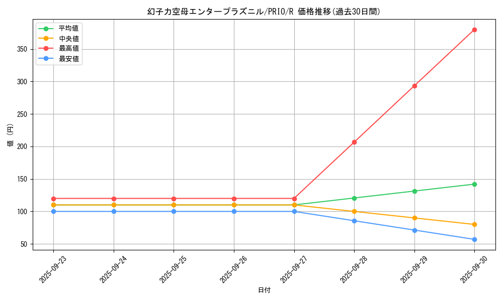 card_7320_series_16801_rarity_62_graph