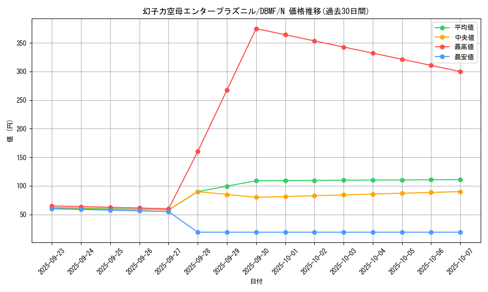 card_7320_series_8423_rarity_1_graph