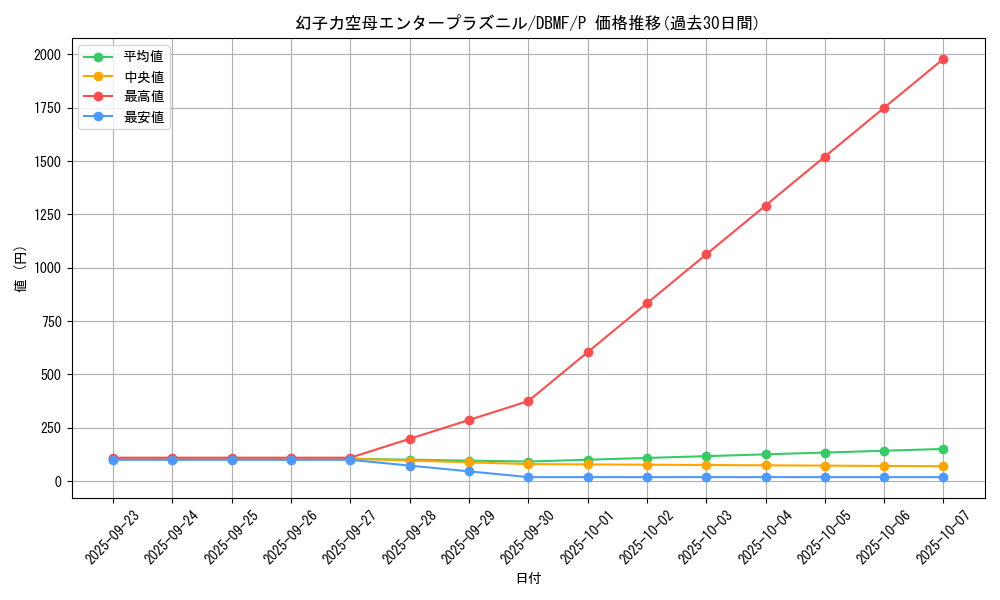 card_7320_series_8423_rarity_2_graph