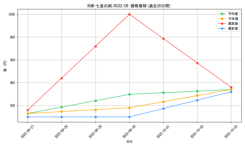 card_7322_series_10878_rarity_1299_graph