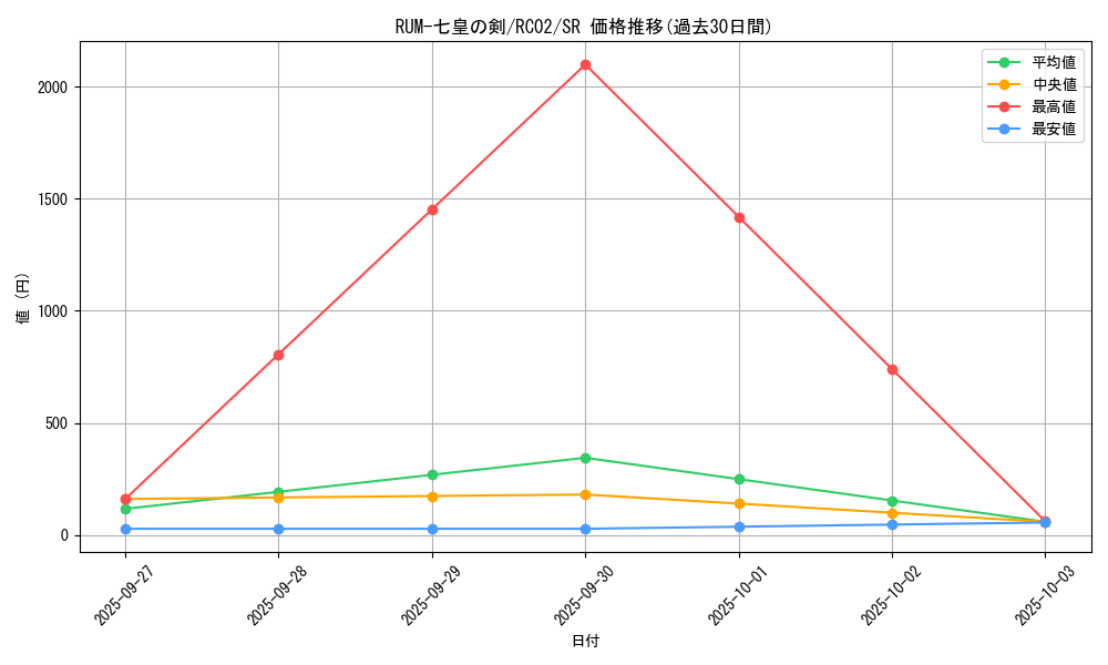 card_7322_series_10878_rarity_3_graph