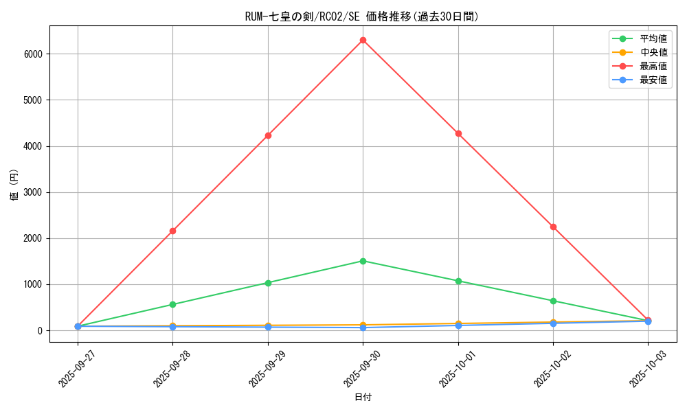 card_7322_series_10878_rarity_5_graph