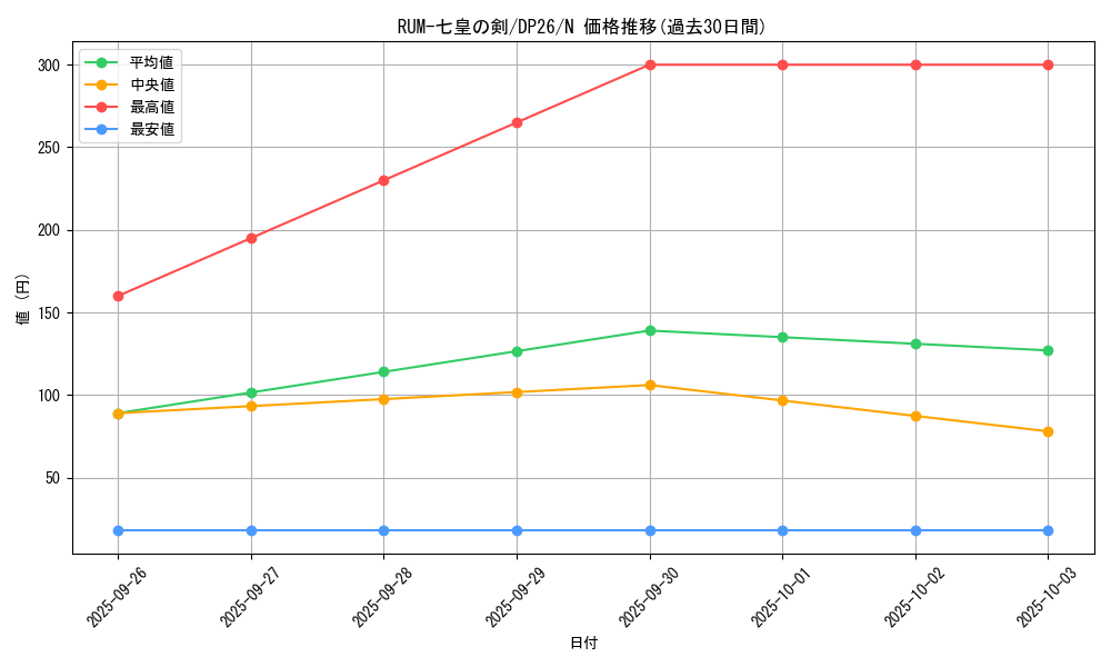 card_7322_series_4735_rarity_1_graph