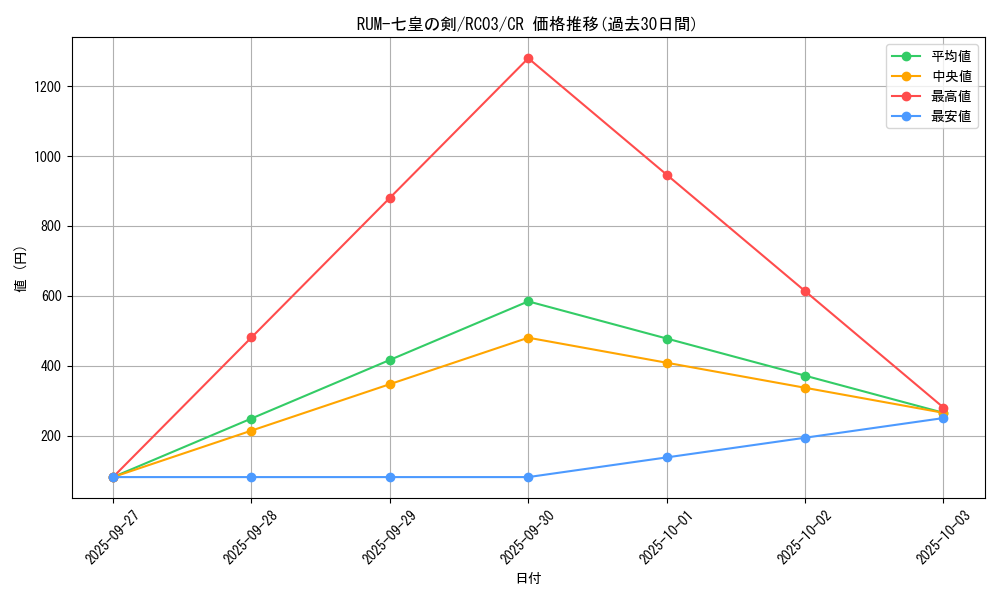 card_7322_series_8837_rarity_1299_graph