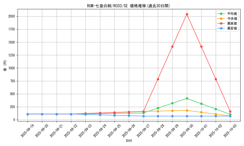 card_7322_series_8837_rarity_5_graph
