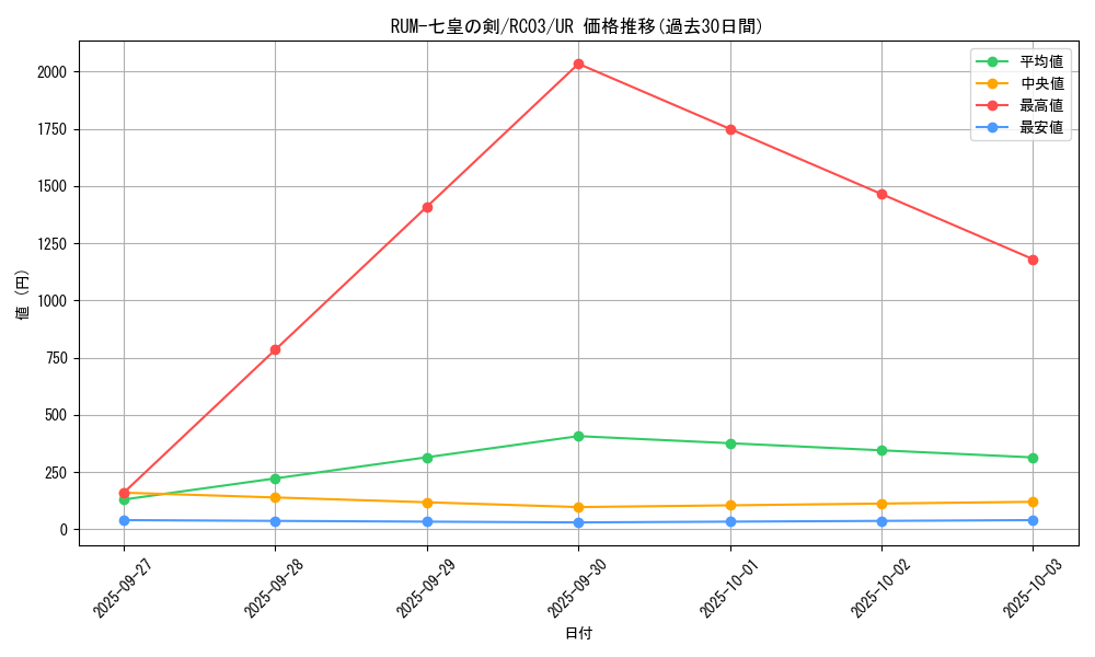 card_7322_series_8837_rarity_7_graph