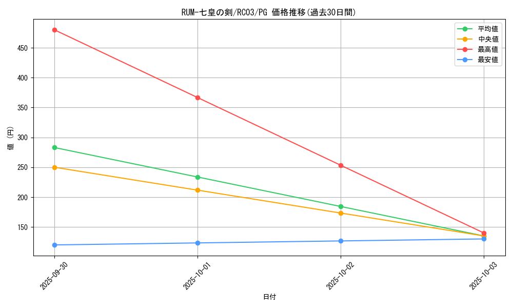 card_7322_series_8837_rarity_9378_graph