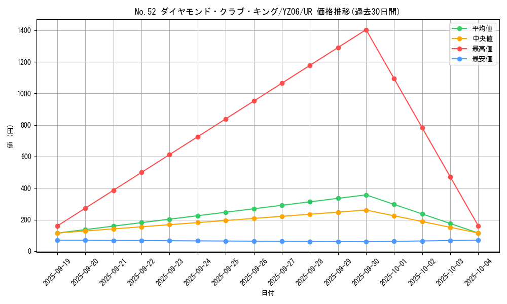 card_7324_series_16991_rarity_7_graph