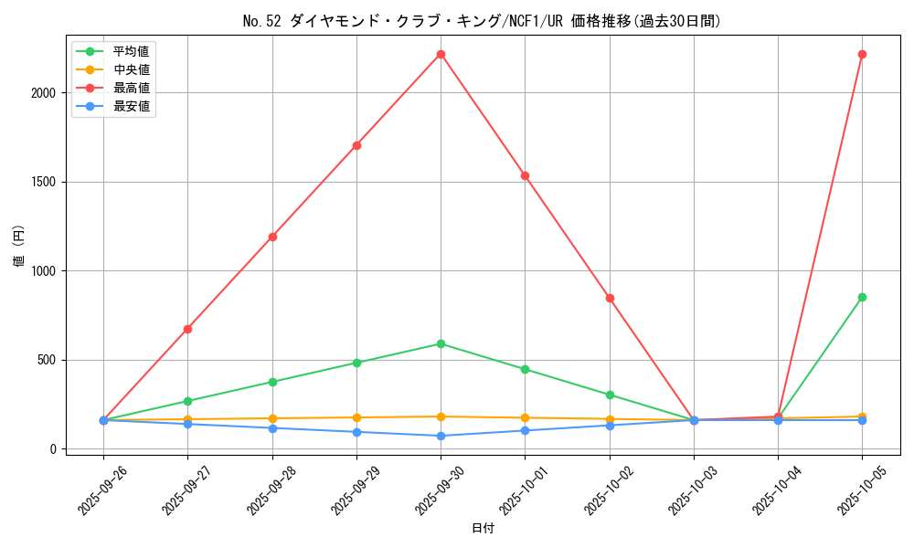 card_7324_series_7049_rarity_7_graph