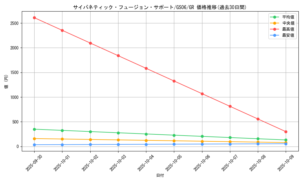 card_7326_series_16997_rarity_15190_graph