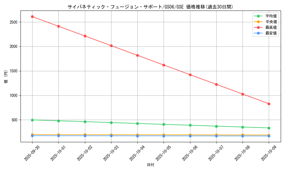 card_7326_series_16997_rarity_15191_graph