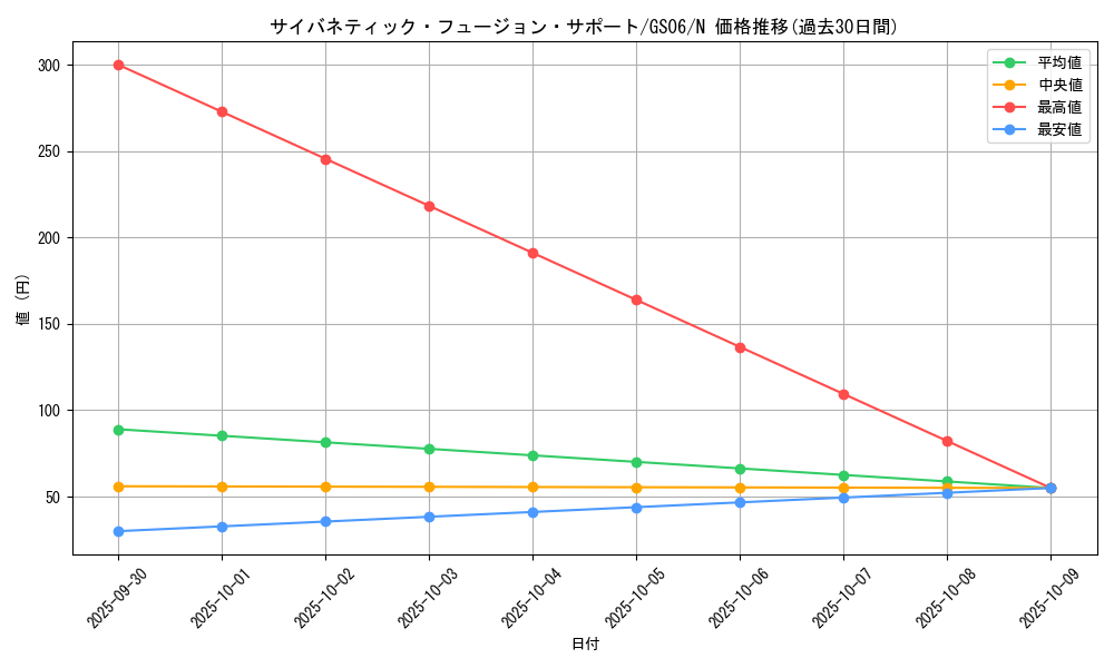 card_7326_series_16997_rarity_1_graph