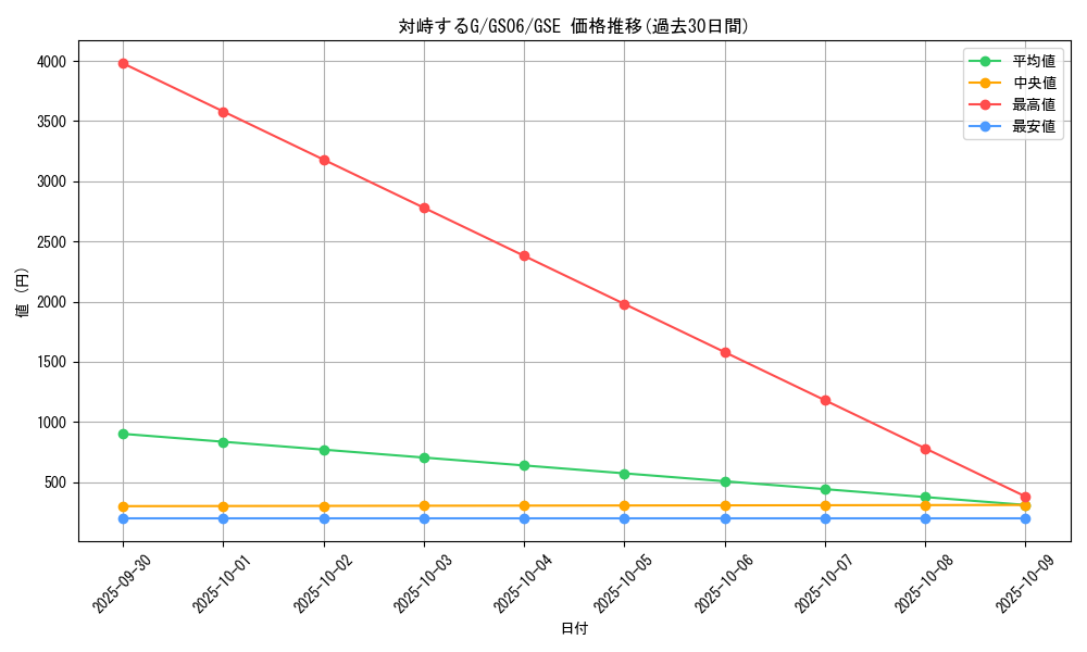 card_7327_series_16997_rarity_15191_graph