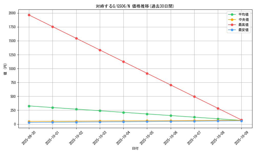 card_7327_series_16997_rarity_1_graph