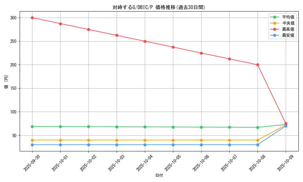 card_7327_series_9101_rarity_2_graph