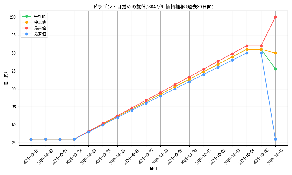 card_7328_series_1024_rarity_1_graph