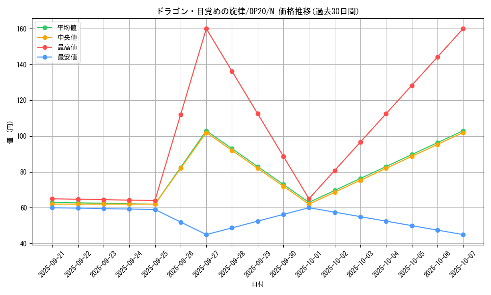 card_7328_series_10338_rarity_1_graph