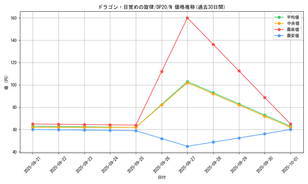 card_7328_series_10338_rarity_1_graph