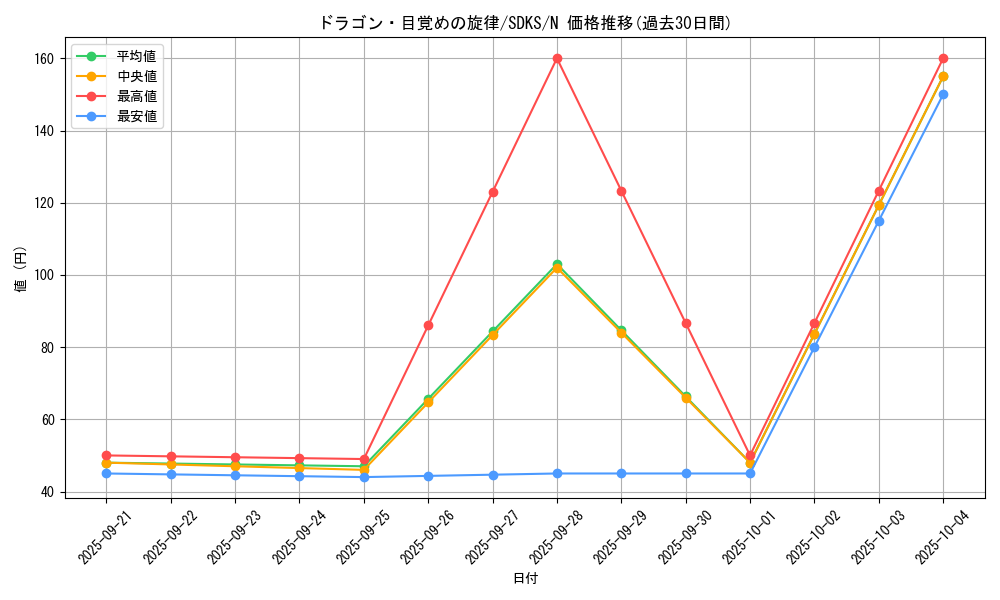 card_7328_series_13323_rarity_1_graph