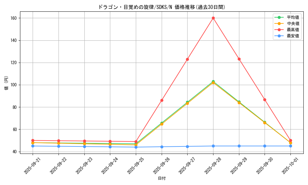 card_7328_series_13323_rarity_1_graph