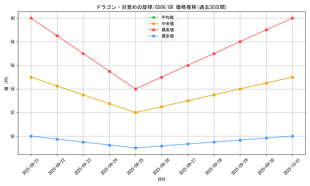 card_7328_series_16997_rarity_15190_graph