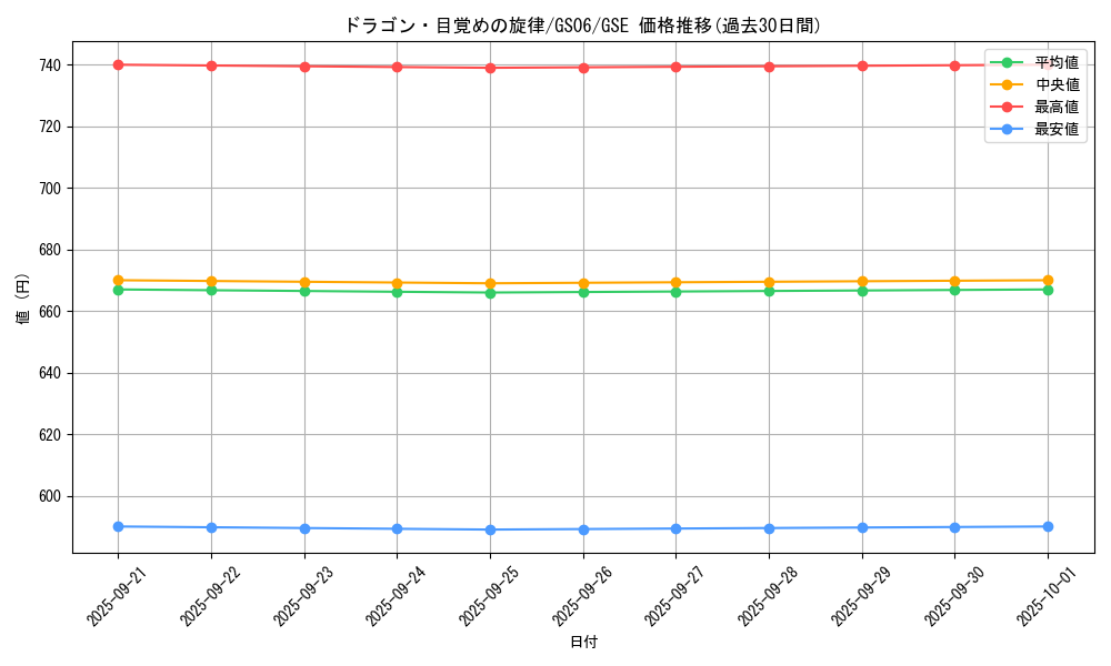 card_7328_series_16997_rarity_15191_graph