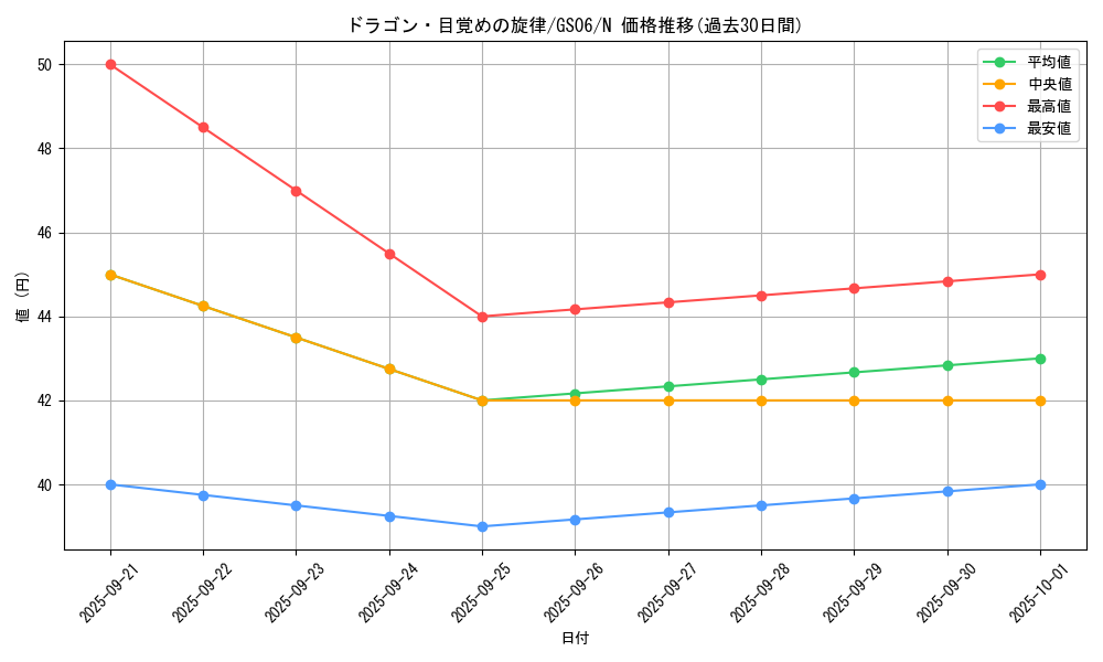 card_7328_series_16997_rarity_1_graph