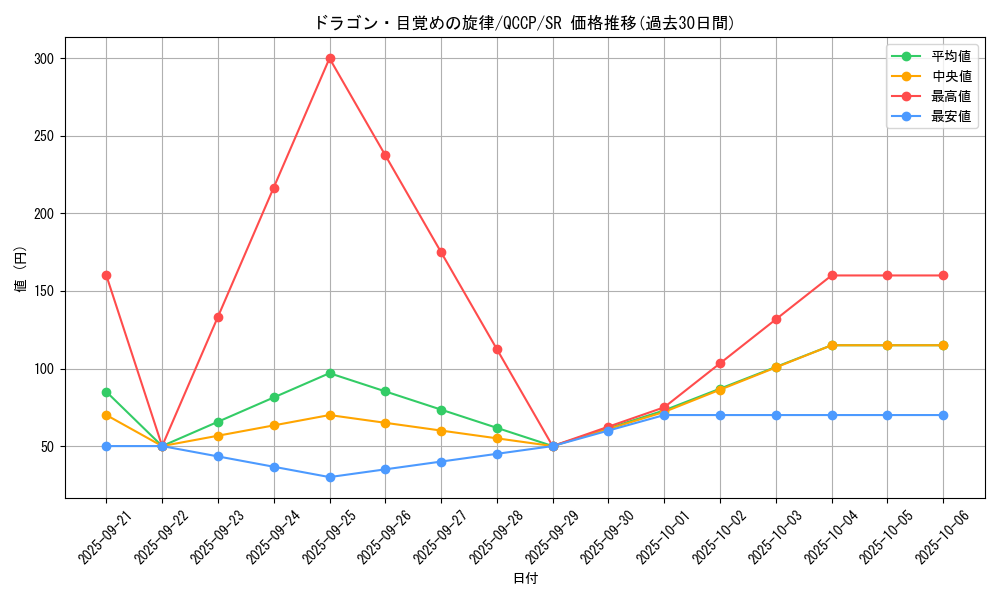 card_7328_series_2528_rarity_3_graph
